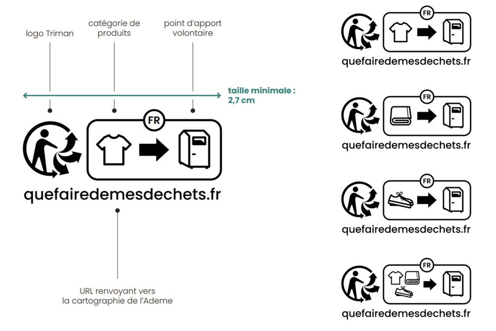 The Triman Logo: Obligations for e-commerce in France – ecosistant